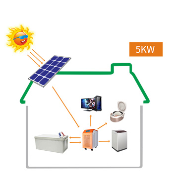 5KW太陽能離網發電站